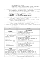 [방통대 A+]지역사회복지실천의 모델인 로스만의 모델, 웨일과 갬블의 모델,테일러와 로버츠의 모델을 설명하고 세 가지 모델을 비교하시오-5