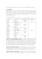 방통대 2013-2]매슬로우의 동기위계설에 대해 설명하고 에릭슨의 성격발달 8단계설에 대해 설명하고, 그 교육적 시사점을 논하시오.-3