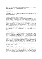 [기초거시경제론 1B형] 소득-지출분석의 기본골격을 소개하고, 균형국민소득의 도출과정을 그림을 통하여 설명해 보시오-3