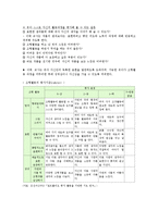 유아조형활동에서 교사의 역할, 유아교사의 조형활동 지도와 평가-11