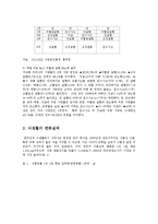 지역사회영양학4A)우리나라의인구변화와그에따른질병양상변화,식생활변화실태조사0k-3