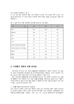 지역사회영양학4A)우리나라의인구변화와그에따른질병양상변화,식생활변화실태조사0k-5