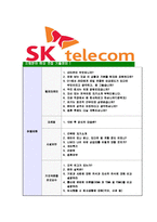 [SK텔레콤-최신공채합격자기소개서]SK텔레콤자소서,SK텔레콤자기소개서,SK자소서,SK텔레콤합격자기소개서,합격자소서-8