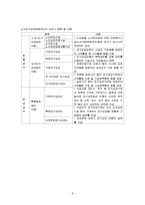 사회보장과 사회보험(우리나라 사회보험)-8