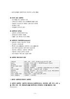 사회복지의 개념과 패러다임의 변화-2