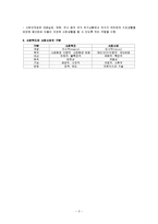 사회복지의 개념과 패러다임의 변화-5