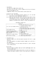 의료사회복지(정의, 대상, 도움과정, 의료사회복지사의 역할, 지식과 기술)-2