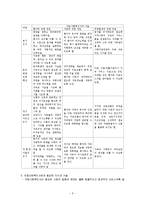 의료사회복지(정의, 대상, 도움과정, 의료사회복지사의 역할, 지식과 기술)-5