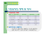 사회보장(사회보험, 연금보험, 국민연금, 건강보험, 노인장기요양보험, 산업재해보상보험, 고용보험) PPT 프레젠테이션-5