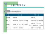 사회보장(사회보험, 연금보험, 국민연금, 건강보험, 노인장기요양보험, 산업재해보상보험, 고용보험) PPT 프레젠테이션-8
