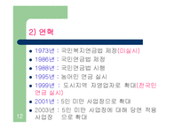 사회보장(사회보험, 연금보험, 국민연금, 건강보험, 노인장기요양보험, 산업재해보상보험, 고용보험) PPT 프레젠테이션-12