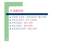 사회보장(사회보험, 연금보험, 국민연금, 건강보험, 노인장기요양보험, 산업재해보상보험, 고용보험) PPT 프레젠테이션-16