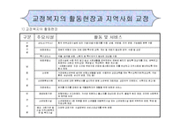 교정복지(정의, 필요성, 기능, 범죄이론, 비행, 지역사회교정, 교정분야, 교정사회복지사, 과제) PPT 프레젠테이션-14
