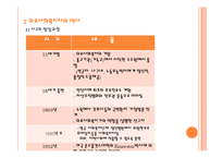의료사회복지와 정신보건사회복지의 차이점(의료사회복지사와 정신보건사회복지사의 업무) PPT 프레젠테이션-4