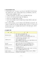 정신보건사회복지(개념, 역사, 대상, 접근방법, 정신보건사회복지사, 대상, 과제) 보고서-2