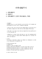 가족생활주기(가족주기, 가족생활주기단계, 콜린즈, 듀발) 요약-1
