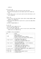 가족생활주기(가족주기, 가족생활주기단계, 콜린즈, 듀발) 요약-3