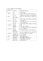 가족생활주기(가족주기, 가족생활주기단계, 콜린즈, 듀발) 요약-4