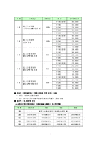 빈곤가족의 가족복지(빈곤의개념, 원인, 빈곤가족정의, 특성) 요약-5
