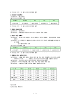 빈곤가족의 가족복지(빈곤의개념, 원인, 빈곤가족정의, 특성) 요약-6