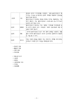 사례관리(개념, 기능, 등장배경, 원칙, 구성요소, 서비스전달방법, 사례관리자, 사정) 요약 보고서-5