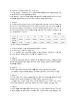 국민기초생활보장제도의 현 제도를 분석(할당차원, 급여형태, 전달체계, 재정현황)하고 이 제도가 적절하게 진행되고 있는지 평가하고 개선점을-4
