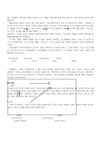 [방통대 2013-2]고전적 조건화와 조작적 조건화 이론의 공통점과 차이점을 설명하시오.-2