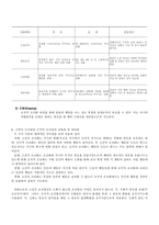 [방통대 2013-2]고전적 조건화와 조작적 조건화 이론의 공통점과 차이점을 설명하시오.-11
