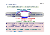 대표적인 해외직접투자이론의 기여점과 한계점-15