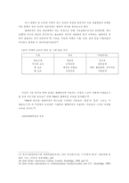 [방통대 2013-2]문화물들에서 ‘여성’을 다루는 방식이 어떠했는지 기술하고, 그 대한 자신의 견해를 피력하시오(드라마에서 여성태도분석)-10