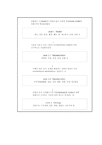 [방통대 2013-2]문화물들에서 ‘여성’을 다루는 방식이 어떠했는지 기술하고, 그 대한 자신의 견해를 피력하시오(드라마에서 여성태도분석)-11