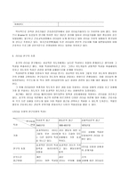 간호지도자론 C]허시와 블랜챠드의 상황모형에 근거 구성원 성숙도를 사정하고, 지도자 행동 스타일을 결정해 보시오.-3