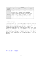 [방통대 2013-2]자신이 창업자라고 가정하고 새로운 사업아이디어를 개발하고 사업아이디어를 개발한 이유제시해라-5
