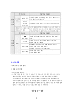 [방통대 2013-2]자신이 창업자라고 가정하고 새로운 사업아이디어를 개발하고 사업아이디어를 개발한 이유제시해라-6