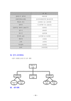[방통대 2013-2]자신이 창업자라고 가정하고 새로운 사업아이디어를 개발하고 사업아이디어를 개발한 이유제시해라-12