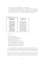 방통대 2013-2]오언시와 칠언시를 각 한 편씩 선택하여 한시 감상법에 의해 감상하시오.-2