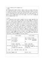 [방통대 가정학과 3학년 인간행동과 사회환경 A형] 고전적 조건화와 조작적 조건화 이론의 공통점과 차이점을 설명하시오.-11