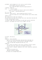 [방통대 2013-2]노인교육프로그램의 현황, 내용, 교육방법을 기술하고 이 프로그램이 적절한지 평가한 후,대안을 제시하시오. -7