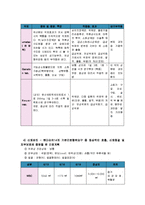 [간호이론D]핸더슨 이론(주요개념, 만성질환자 인구사회적 생활습관특성 및 14개 기본간호행위요구 사정, 간호계획-12