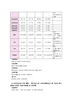 [간호이론D]핸더슨 이론(주요개념, 만성질환자 인구사회적 생활습관특성 및 14개 기본간호행위요구 사정, 간호계획-13