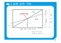 대학교 프로젝트 수업 - [조각피자, 과일주스] 사업제안서(사업계획서)-9