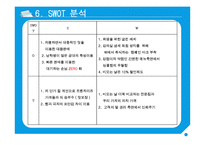 대학교 프로젝트 수업 - [조각피자, 과일주스] 사업제안서(사업계획서)-12