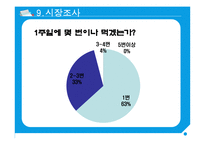 대학교 프로젝트 수업 - [조각피자, 과일주스] 사업제안서(사업계획서)-18
