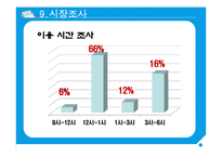 대학교 프로젝트 수업 - [조각피자, 과일주스] 사업제안서(사업계획서)-19