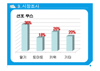 대학교 프로젝트 수업 - [조각피자, 과일주스] 사업제안서(사업계획서)-20