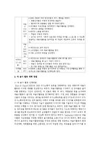 [놀이지도 4E형] 유아들을 위해 놀이활동을 계획하고자 한다. 무엇을 어떻게 해야 하는지를 놀이지도 계획안을 구성하여 설명하시오-5