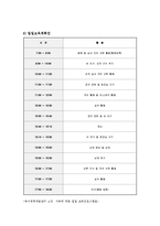 교과교육론3D)만4세대상으로 연보육교육계획안월보육계획안일일보육계획안)을연계성작성0k-7