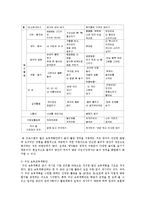 교과교육론3A)만0세대상으로연보육교육계획안월보육계획안일일보육계획안을연계성작성00-7