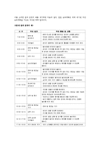 교과교육론3A)만0세대상으로연보육교육계획안월보육계획안일일보육계획안을연계성작성00-10