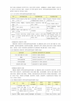 [방통대 2013-2]로스만의 모델, 웨일과 갬블의 모델, 테일러와 로버츠의 모델에 대해 각각 설명하고, 이상의 세 가지 모델을 비교하시오-2